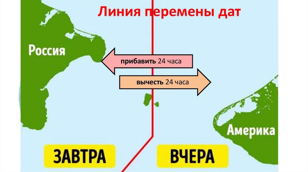 Линия перемены дат