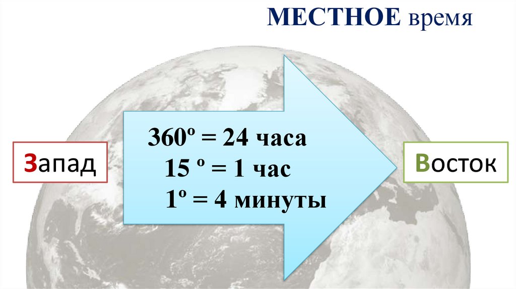 МЕСТНОЕ время