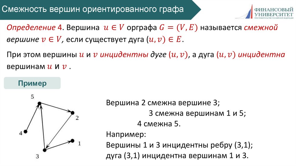 Смежность вершин ориентированного графа
