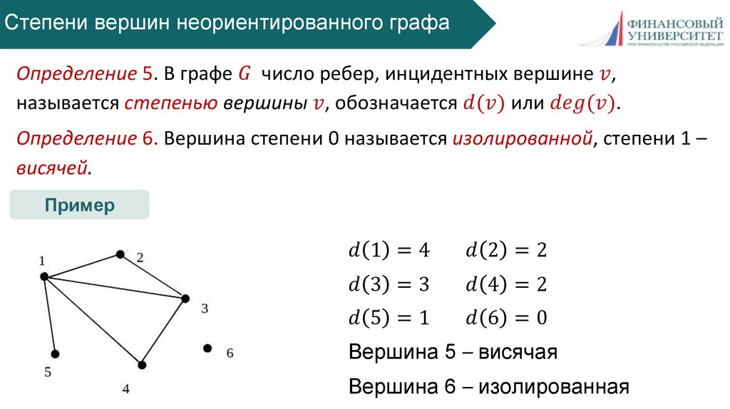 Степени вершин неориентированного графа