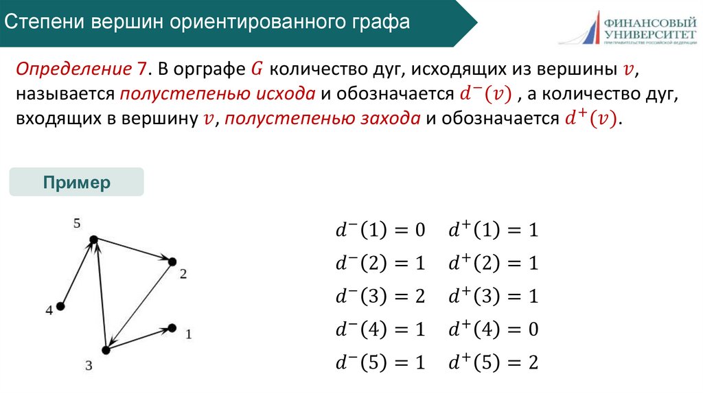Степени вершин ориентированного графа