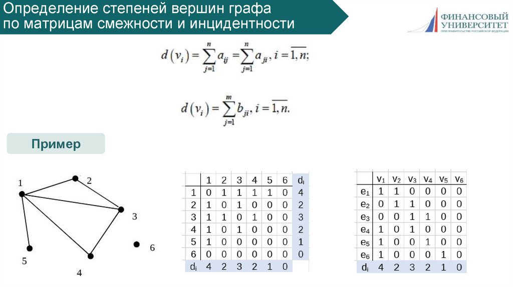 Определение степеней вершин графа по матрицам смежности и инцидентности