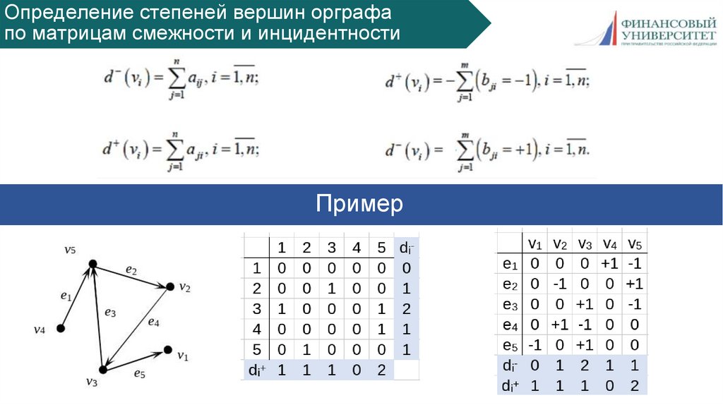Определение степеней вершин орграфа по матрицам смежности и инцидентности