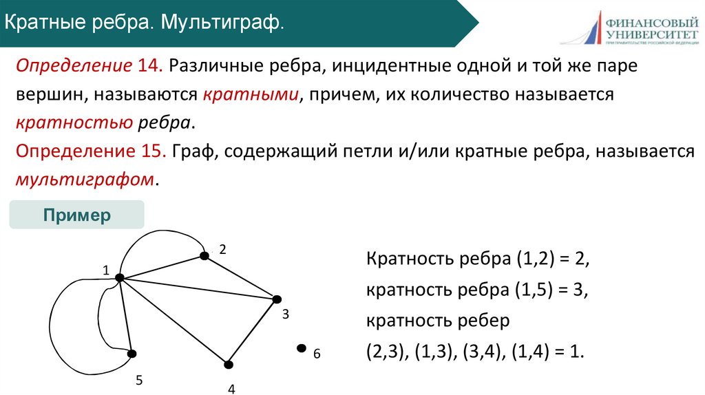 Кратные ребра. Мультиграф.
