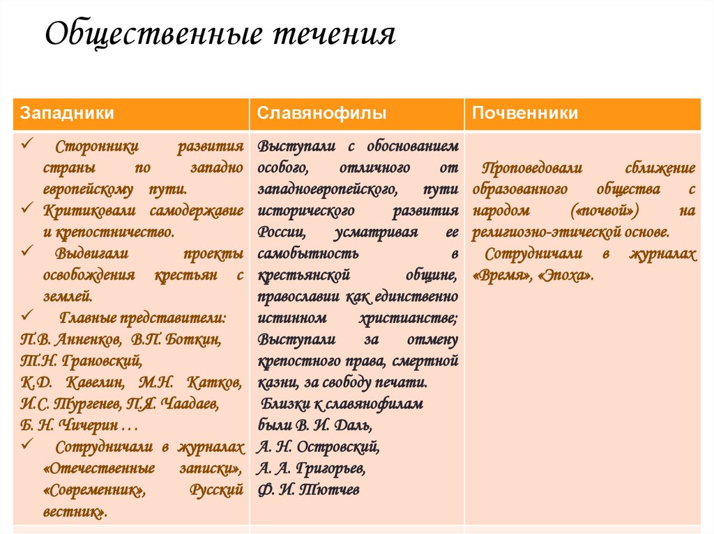 Общественные течения