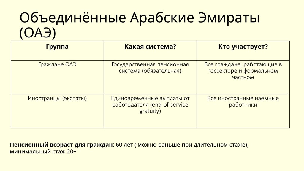 Объединённые Арабские Эмираты (ОАЭ)