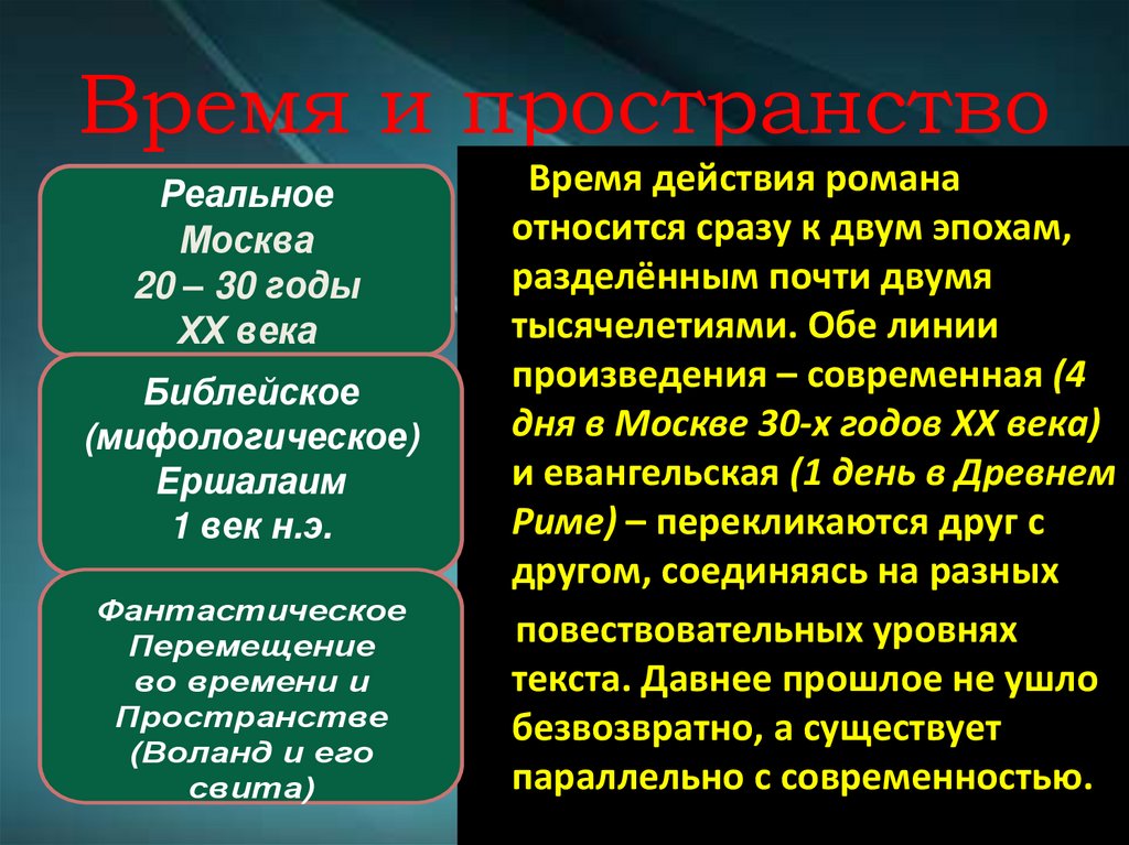 Время и пространство