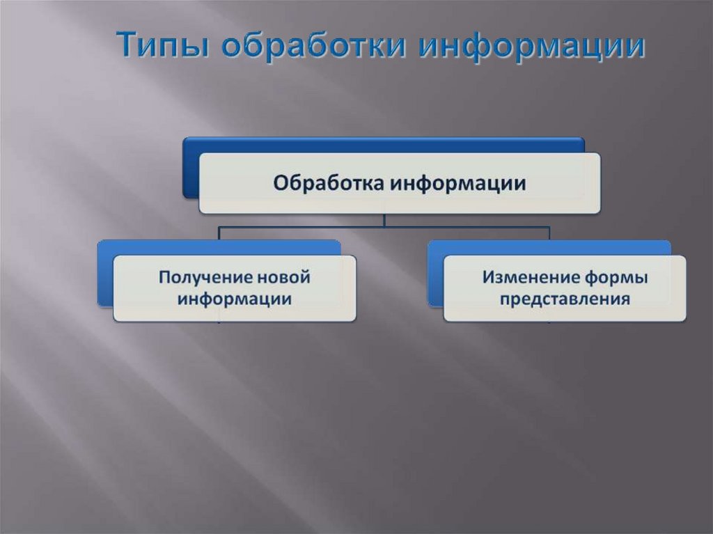 Типы обработки информации
