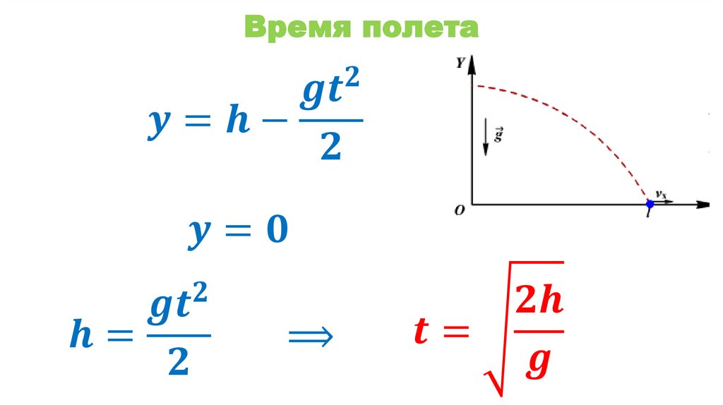 Время полета