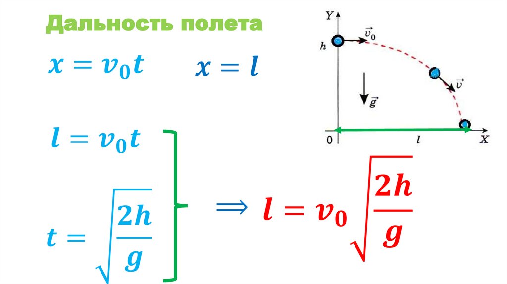 Дальность полета