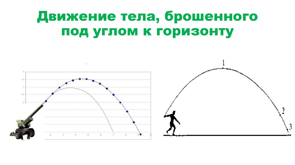 Движение тела, брошенного под углом к горизонту