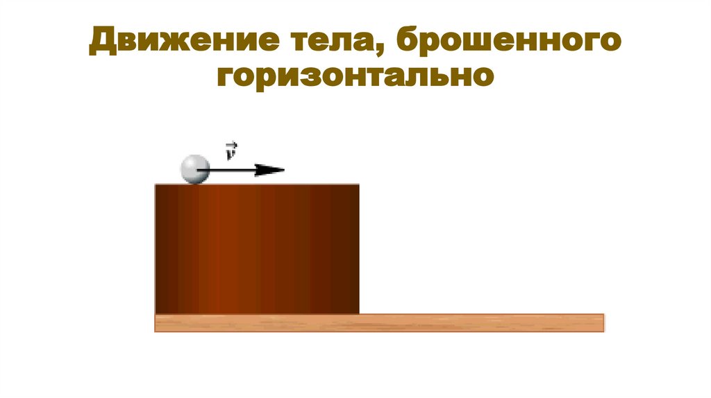 Движение тела, брошенного горизонтально
