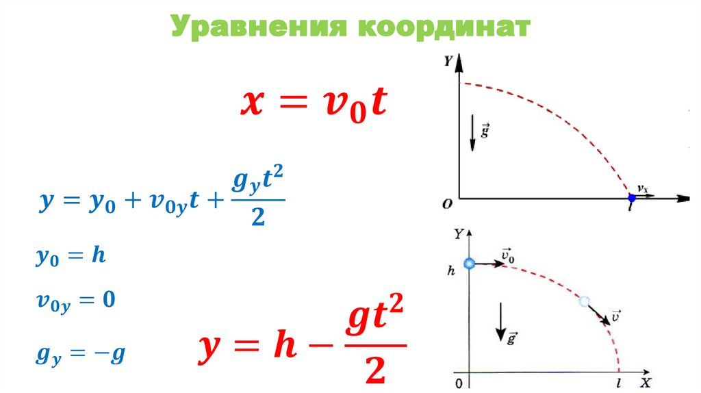Уравнения координат
