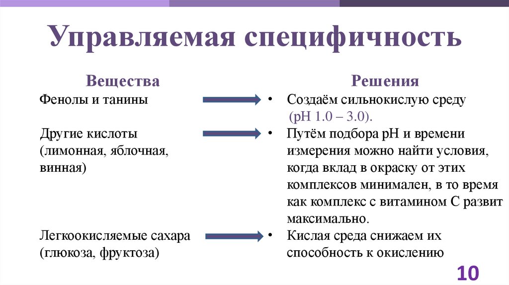 Управляемая специфичность