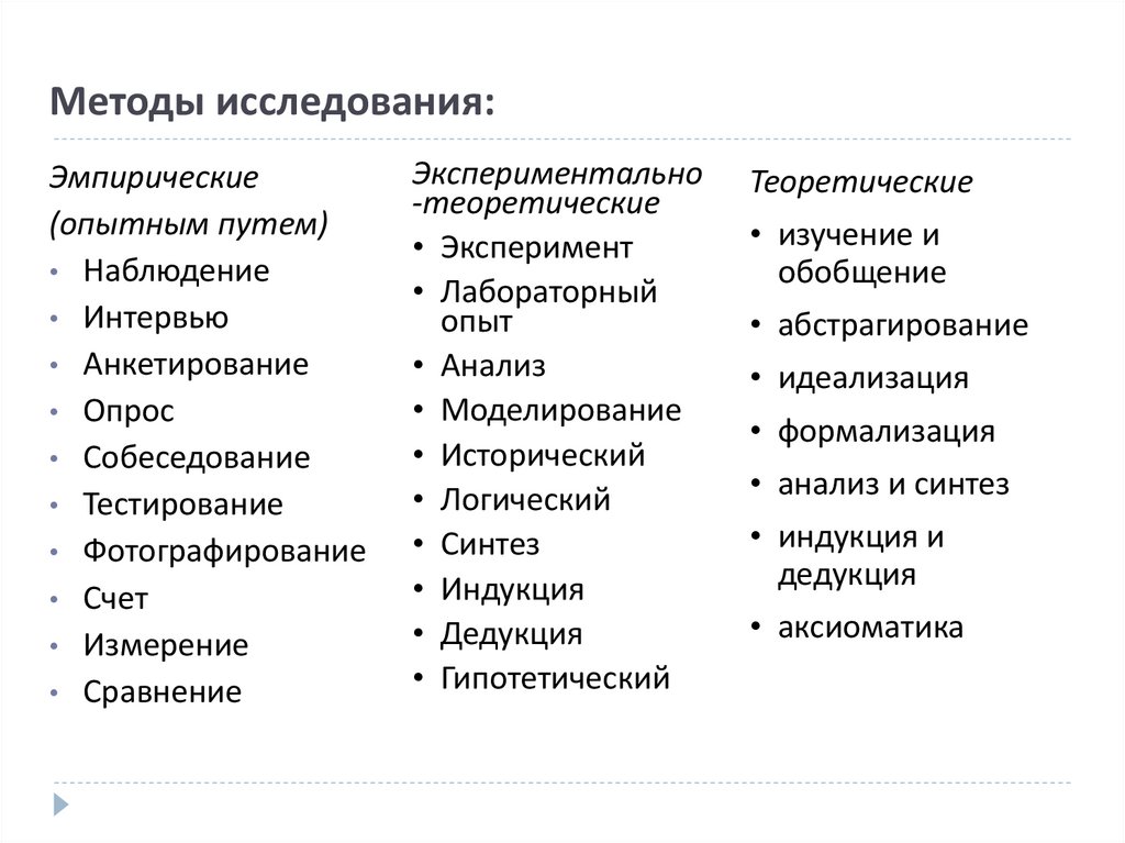 Методы исследования: