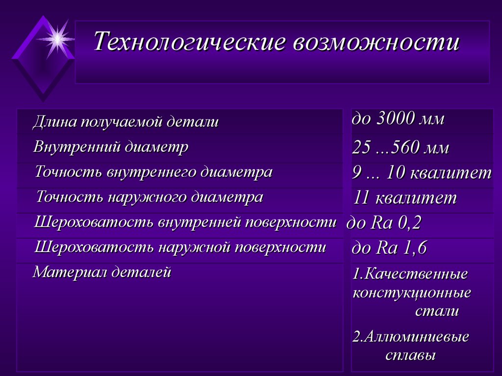 Технологические возможности