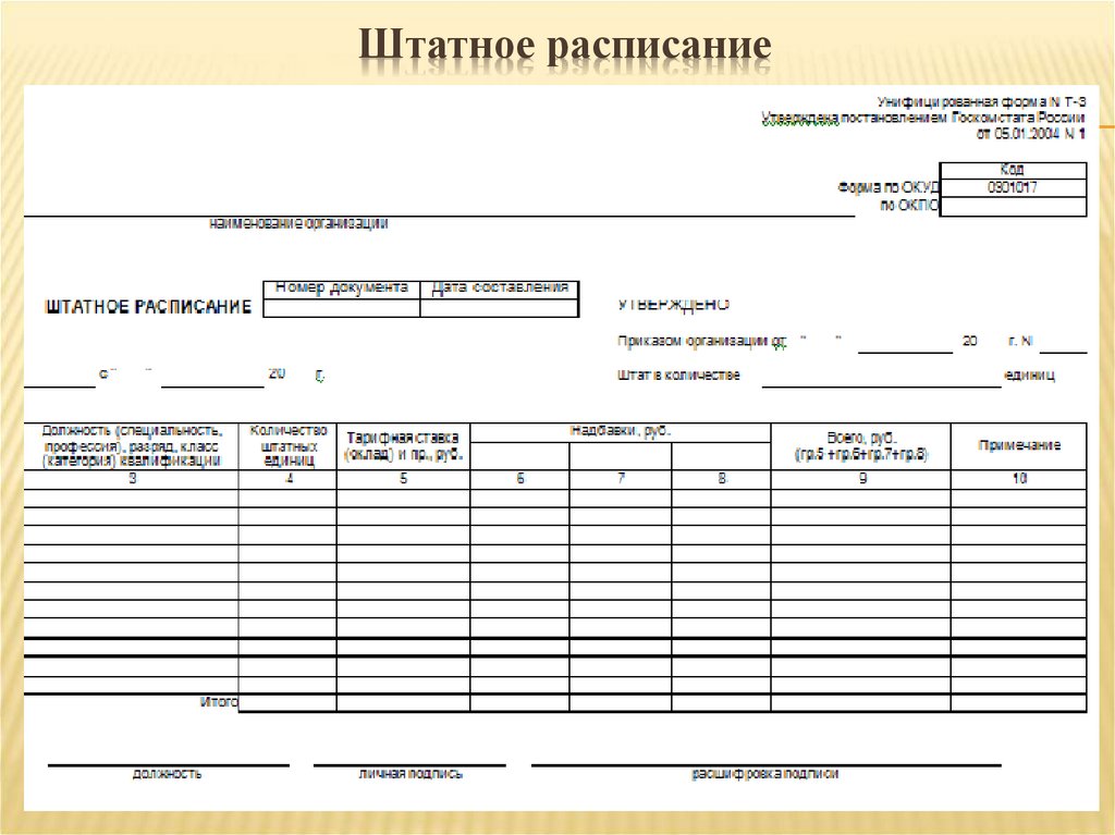 Штатное расписание