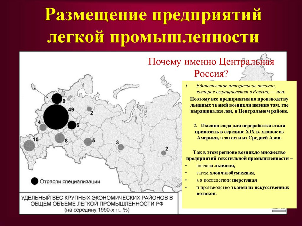 Размещение предприятий легкой промышленности