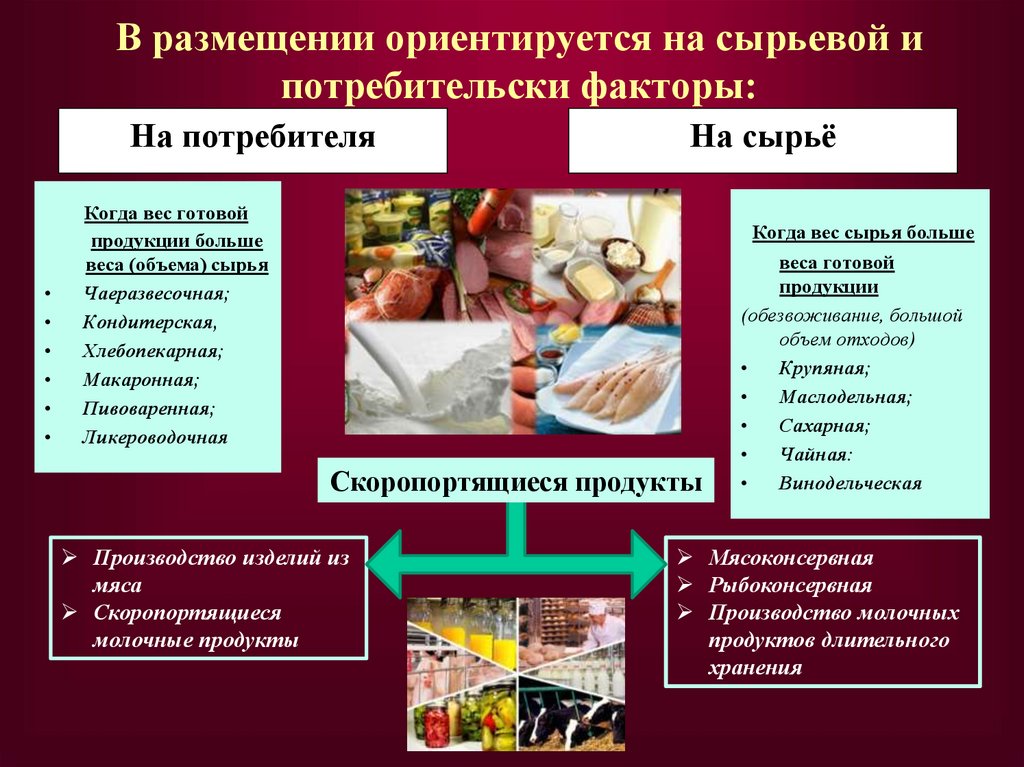 В размещении ориентируется на сырьевой и потребительски факторы: