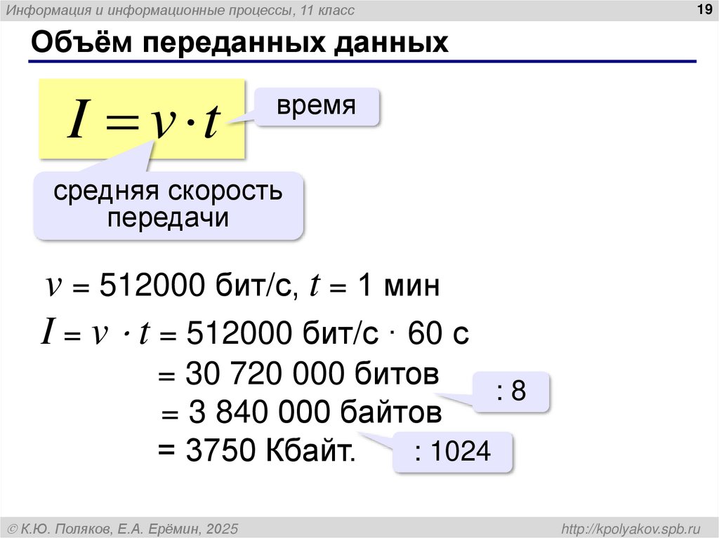 Объём переданных данных