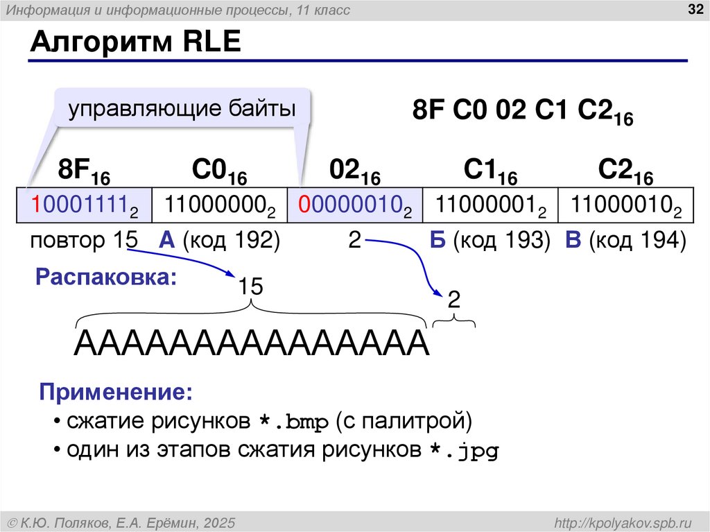 Алгоритм RLE