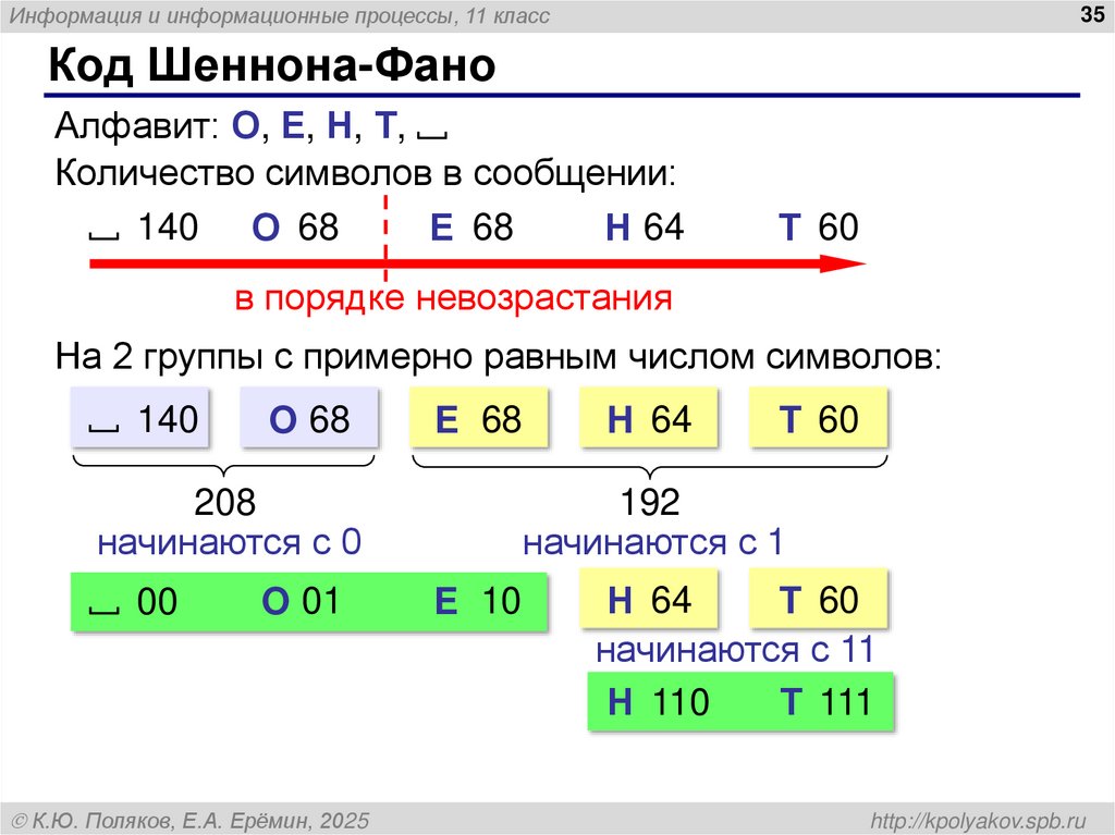 Код Шеннона-Фано