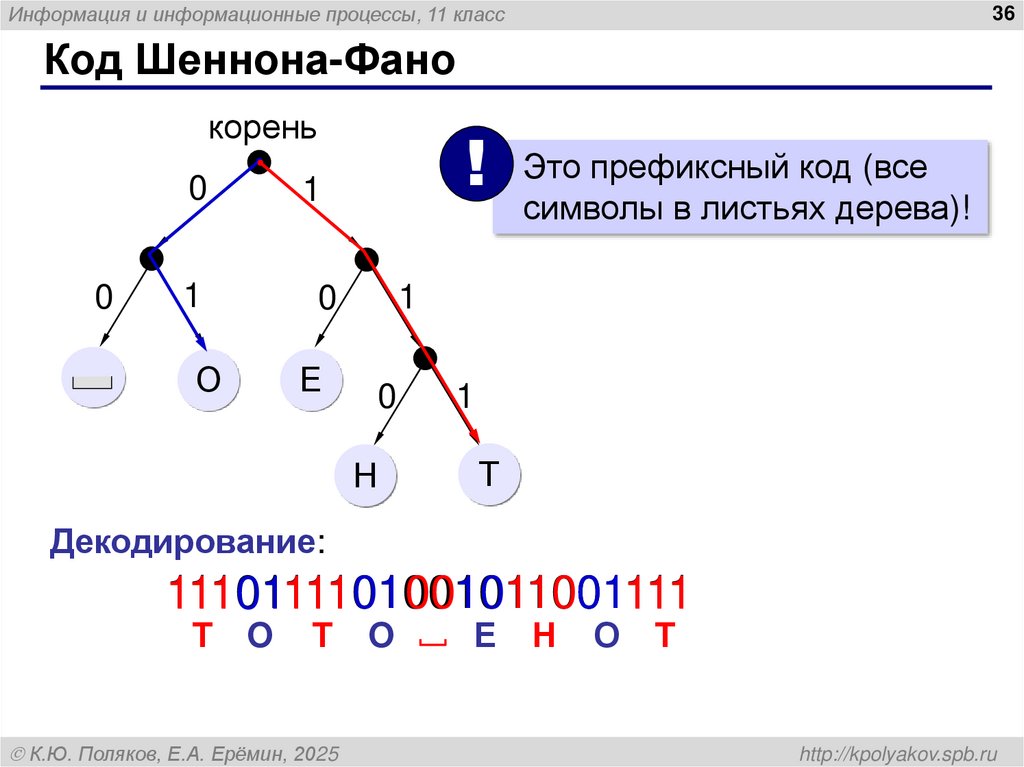 Код Шеннона-Фано