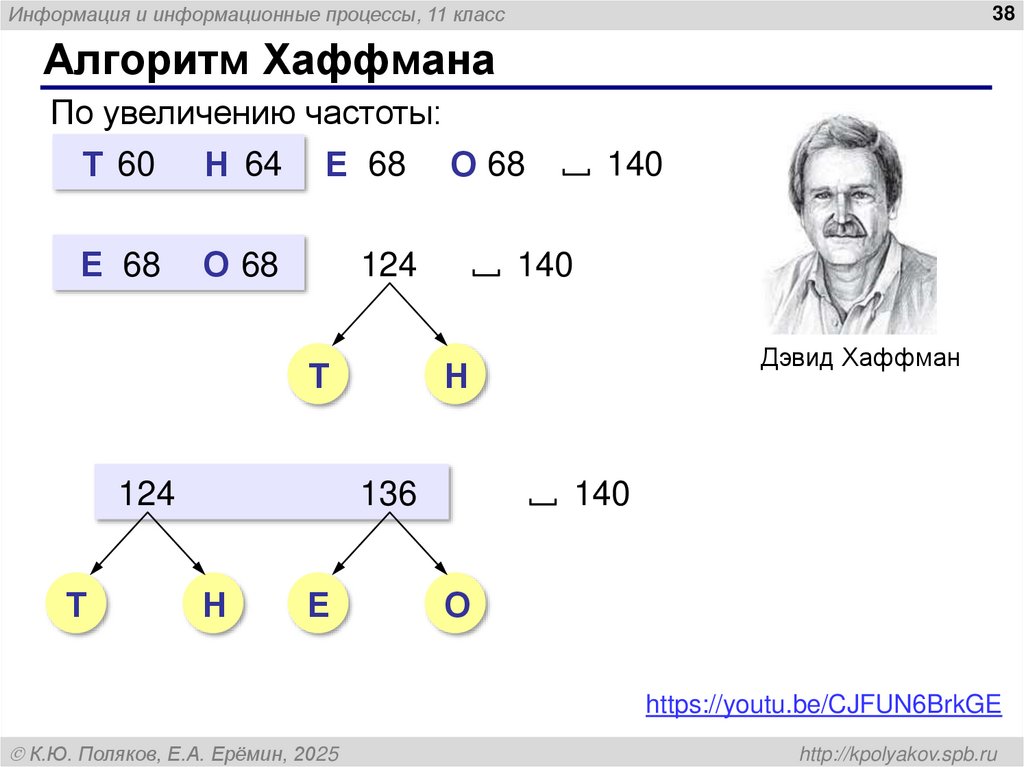 Алгоритм Хаффмана