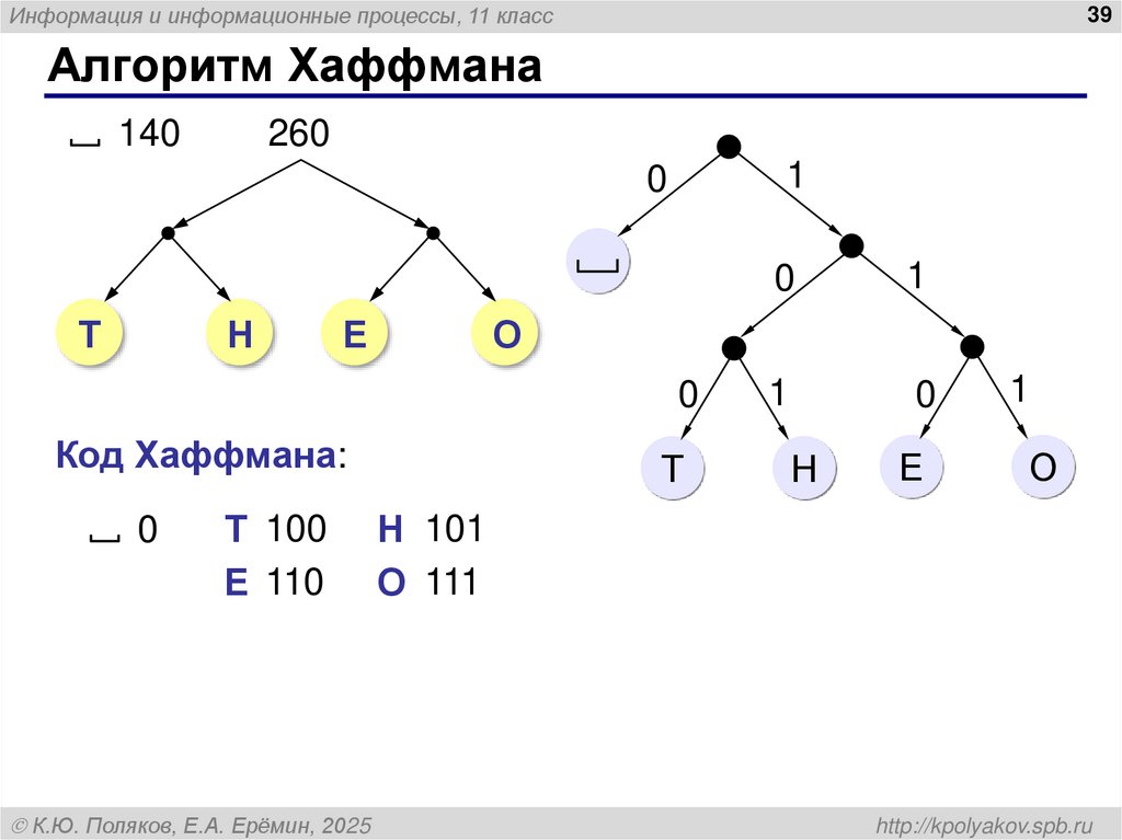 Алгоритм Хаффмана
