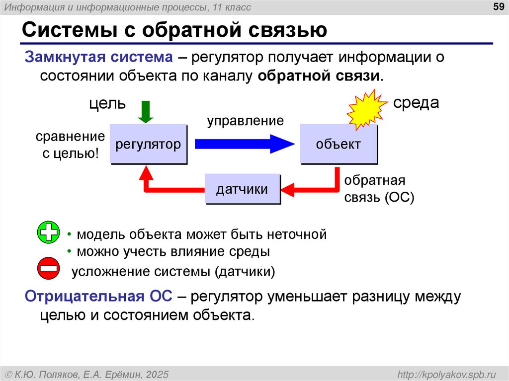 Системы с обратной связью