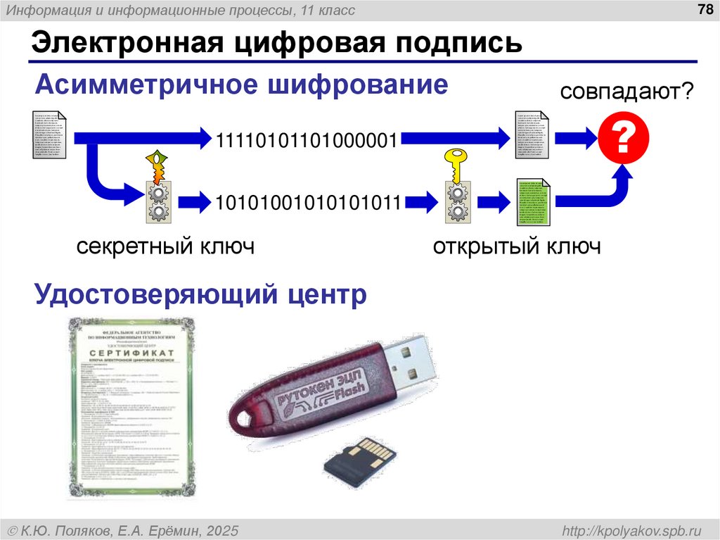 Электронная цифровая подпись