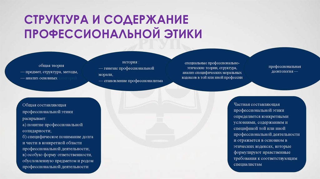 Структура и содержание профессиональной этики