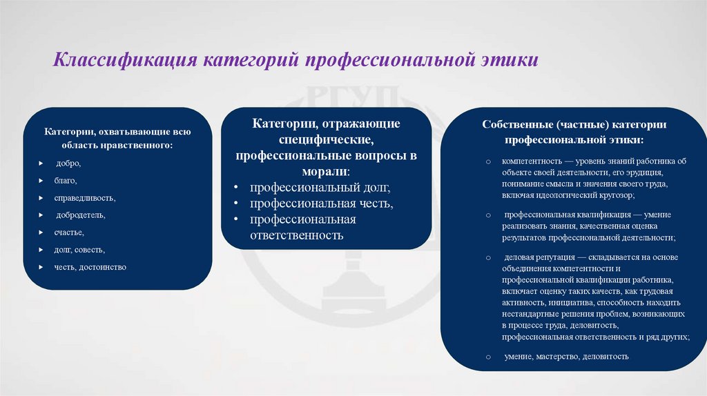 Классификация категорий профессиональной этики