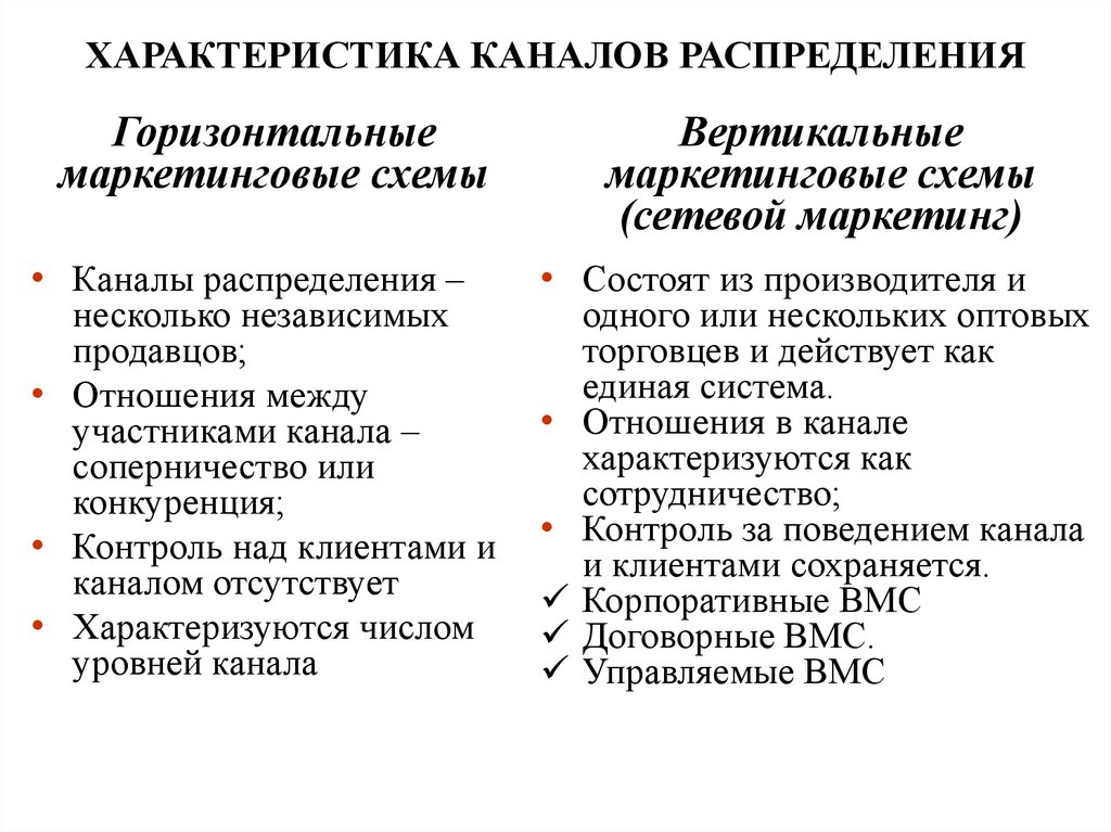 ХАРАКТЕРИСТИКА КАНАЛОВ РАСПРЕДЕЛЕНИЯ