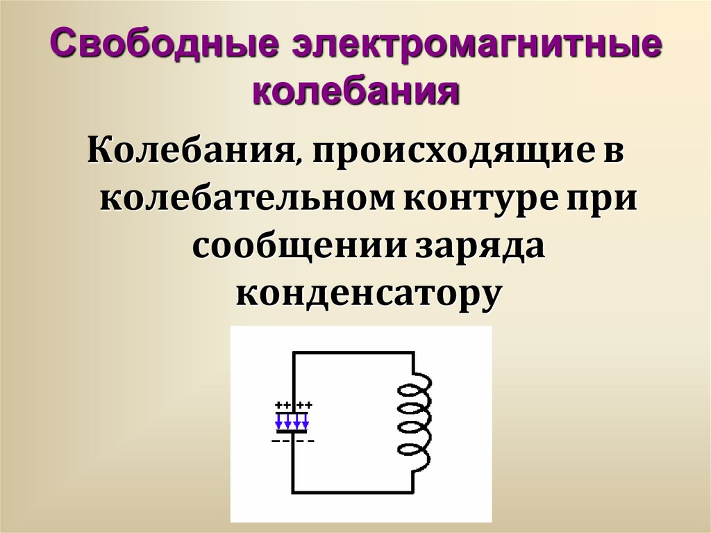 Свободные электромагнитные колебания