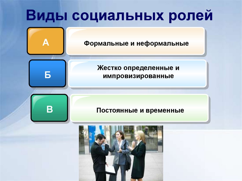 Виды социальных ролей