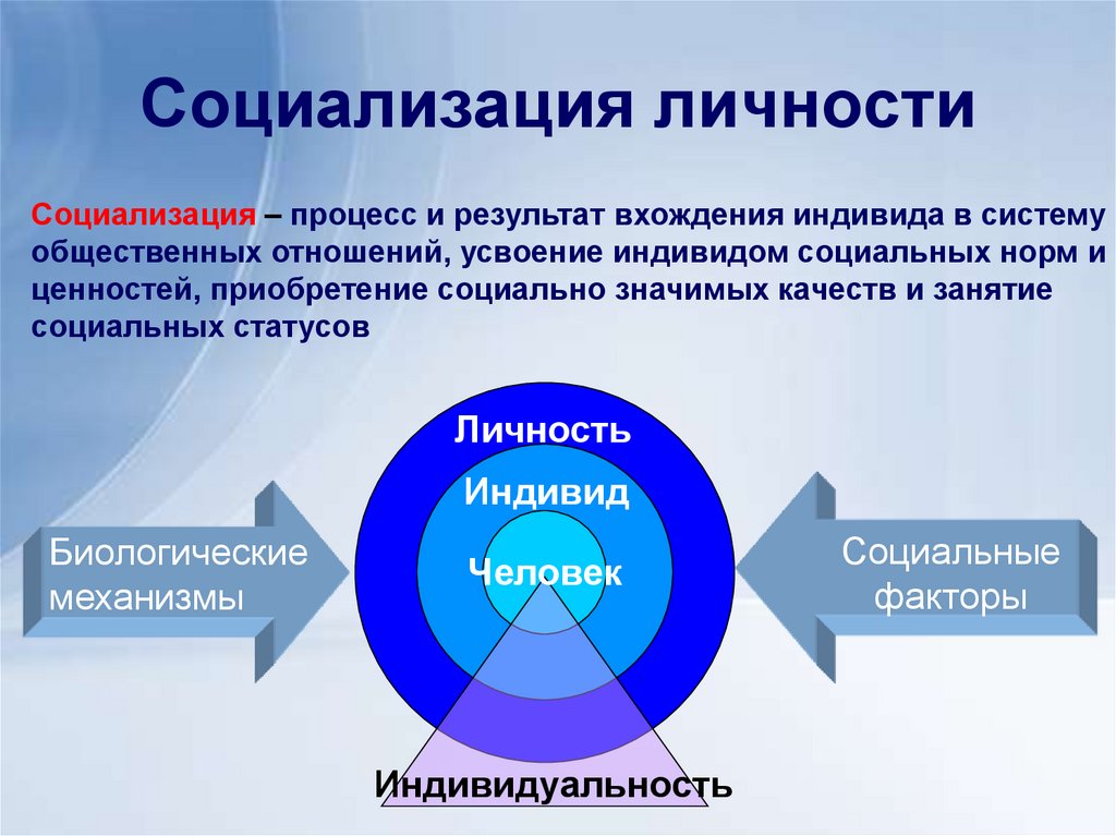 Социализация личности