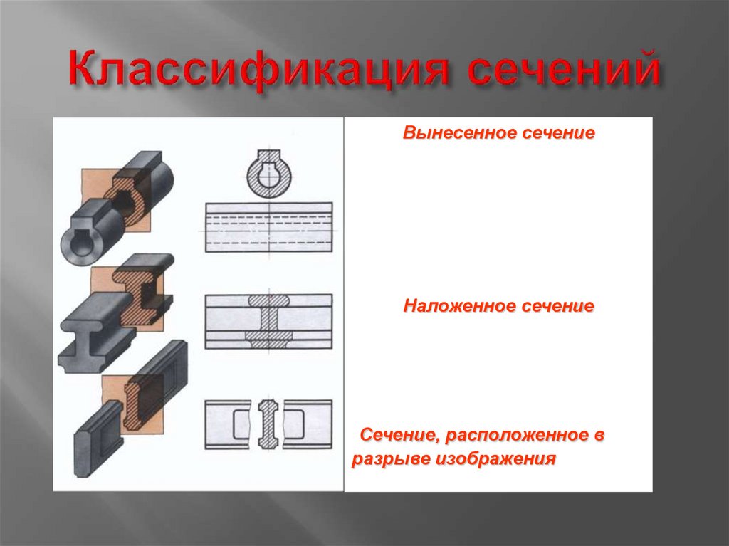 Классификация сечений