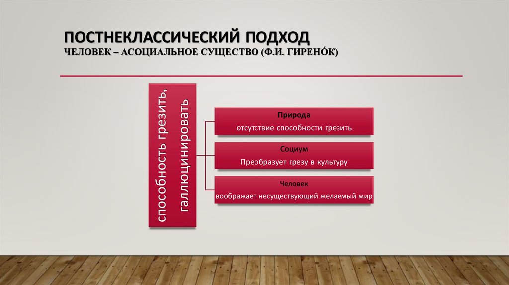Постнеклассический подход человек – асоциальное существо (Ф.И. Гиренóк)