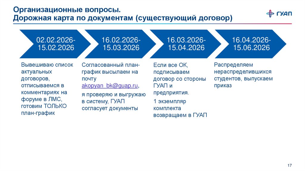 Организационные вопросы. Дорожная карта по документам (существующий договор)