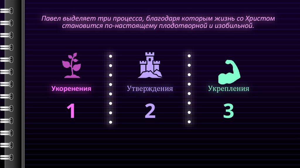Павел выделяет три процесса, благодаря которым жизнь со Христом становится по-настоящему плодотворной и изобильной.