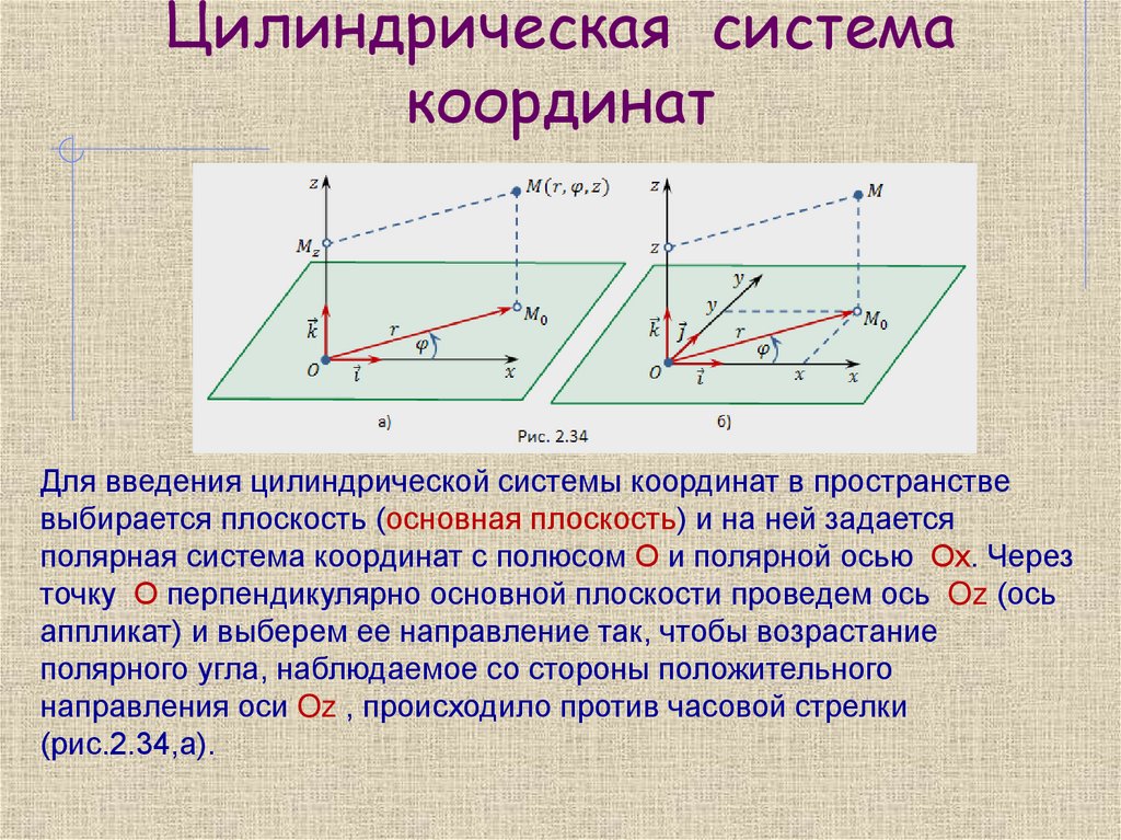 Цилиндрическая система координат