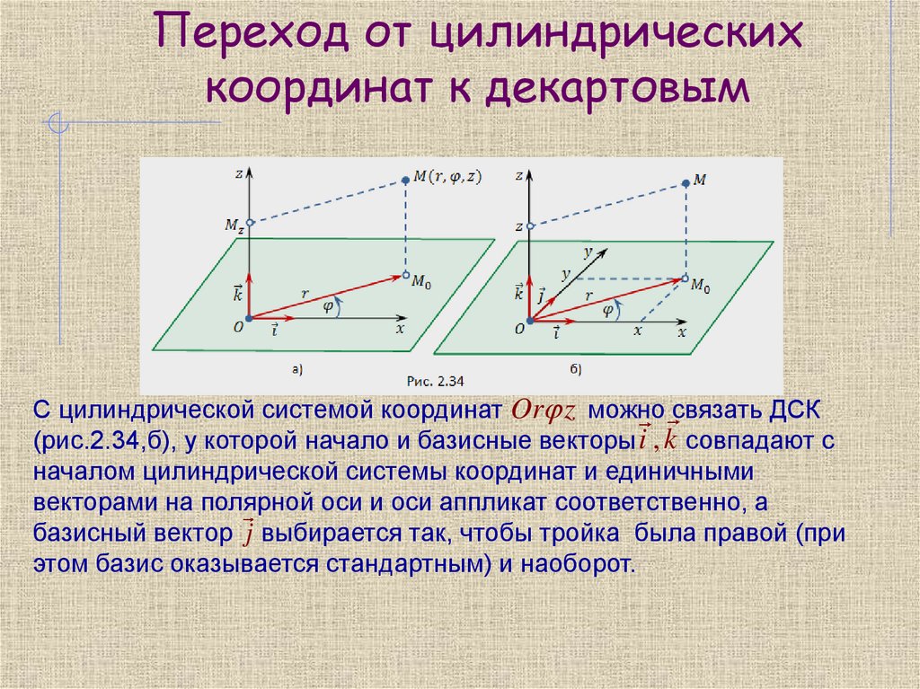 Переход от цилиндрических координат к декартовым