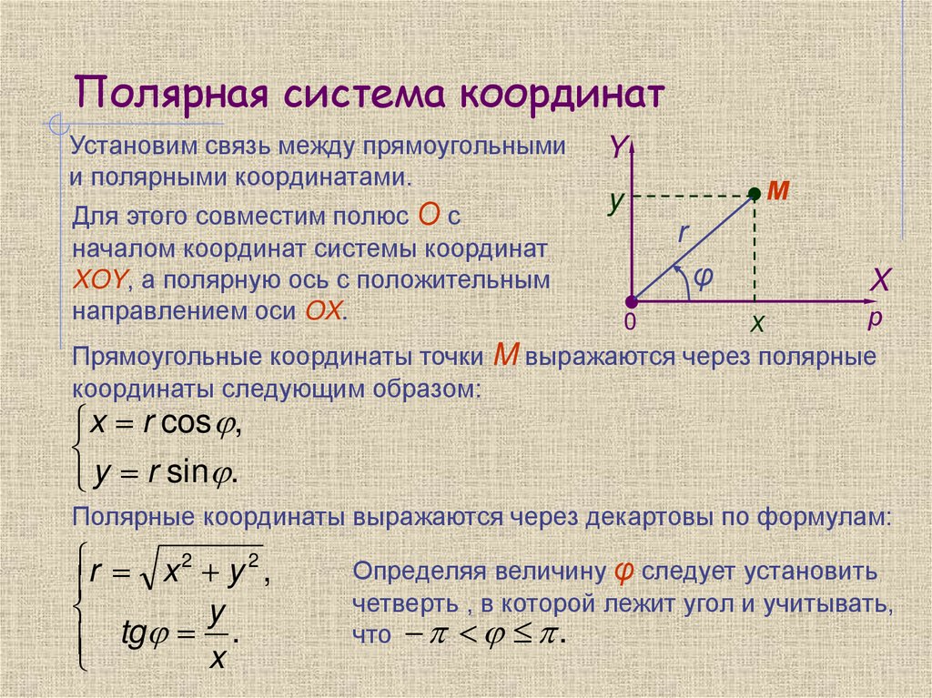 Полярная система координат