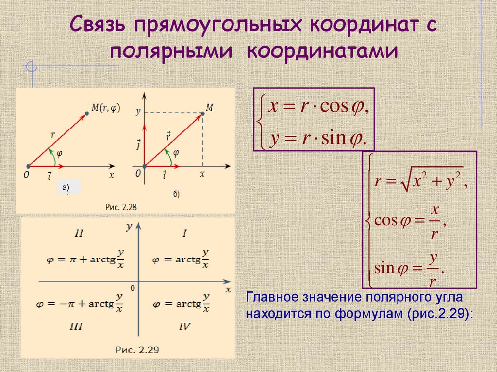 Связь прямоугольных координат с полярными координатами