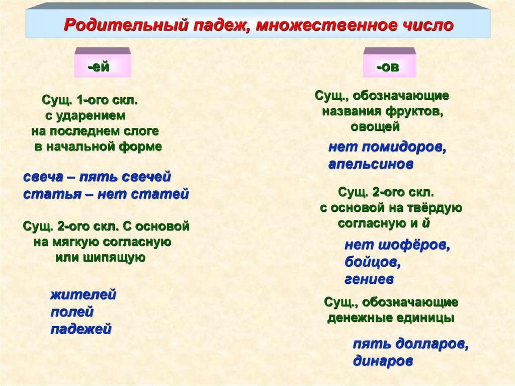 Родительный падеж, множественное число