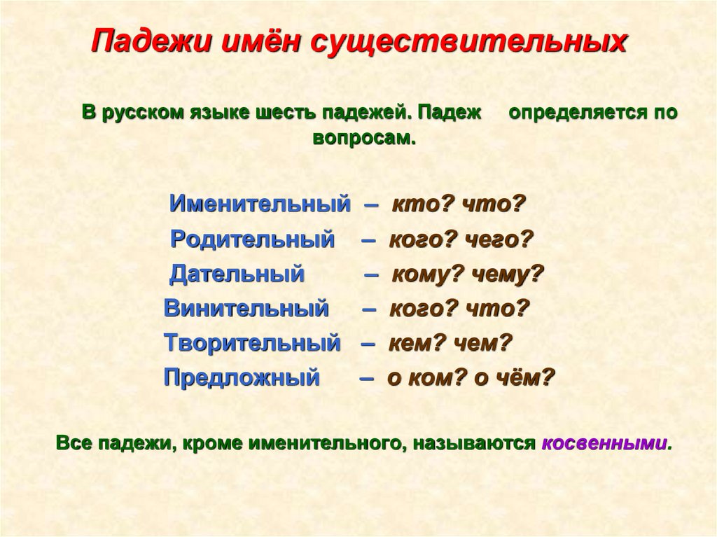 Падежи имён существительных