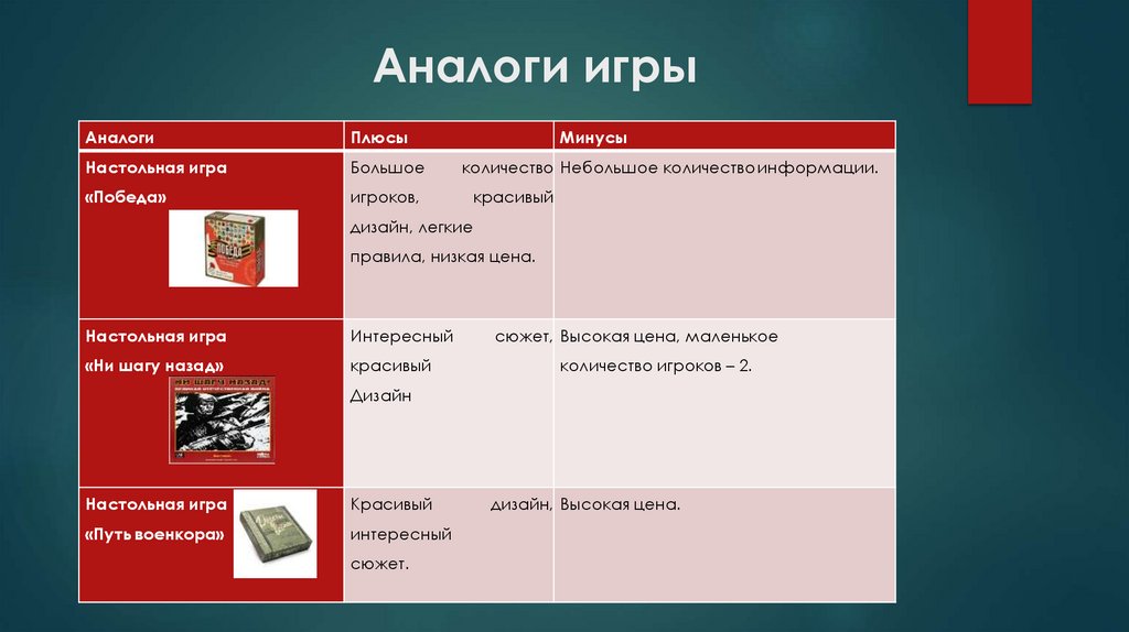 Аналоги игры