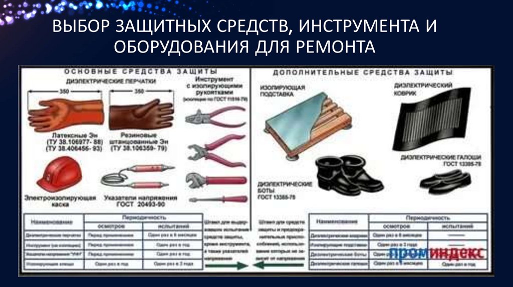 Выбор защитных средств, инструмента и оборудования для ремонта