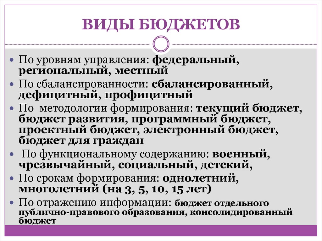 ВИДЫ БЮДЖЕТОВ
